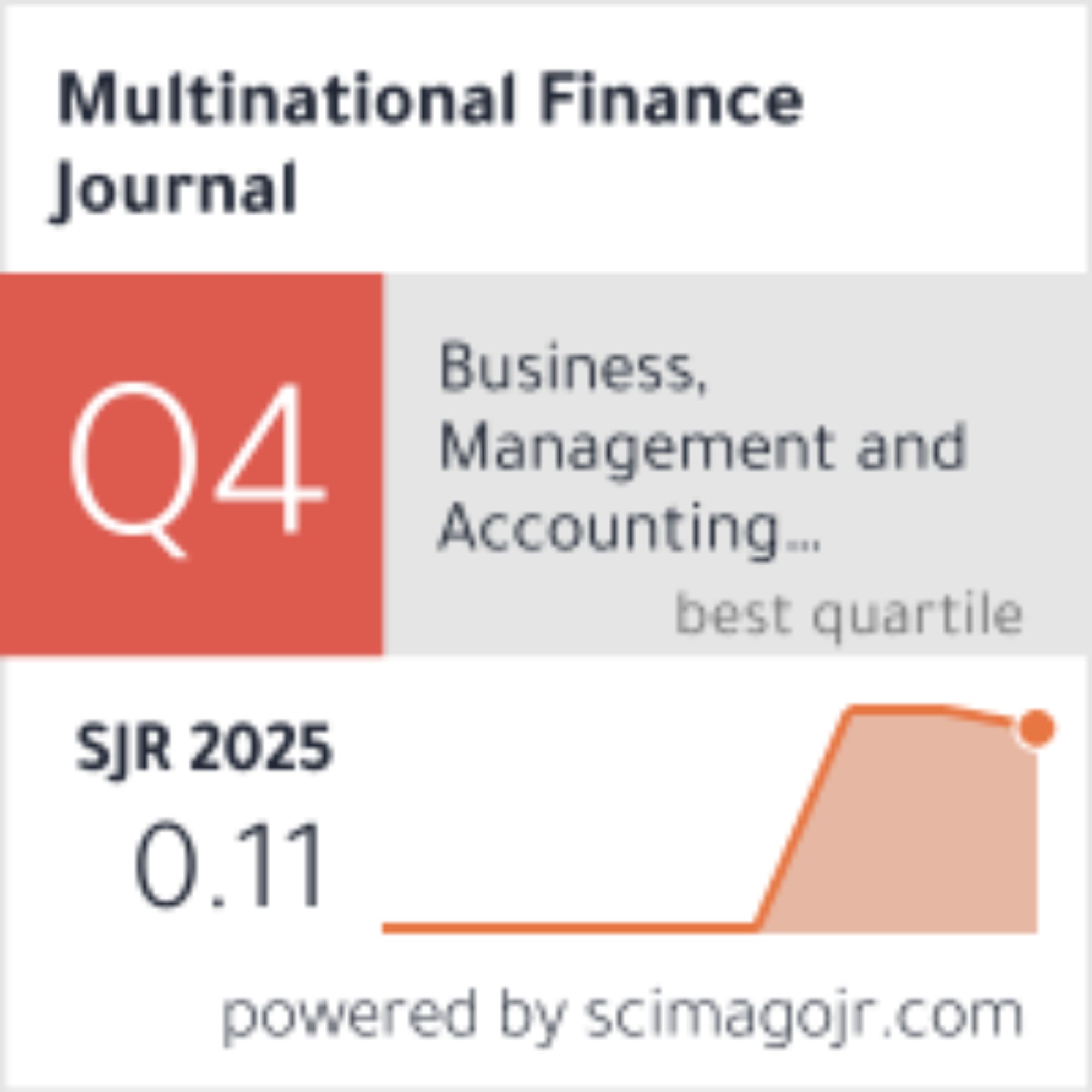 Multinational Finance Journal