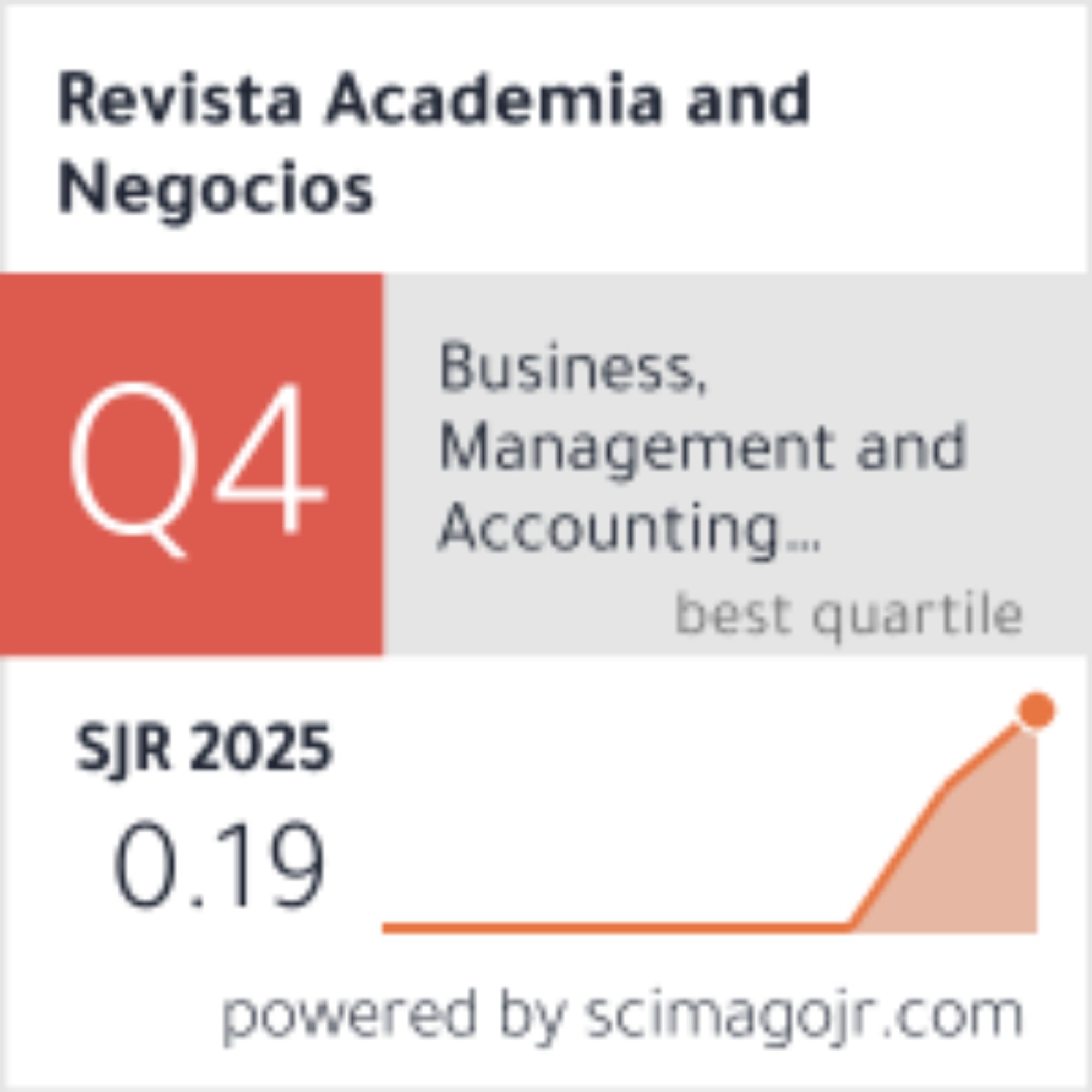 Revista Academia